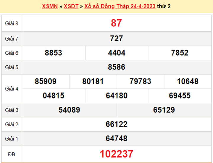 XSDT 1/5/2023 - Kết quả xổ số Đồng Tháp hôm nay 1/5 - 1