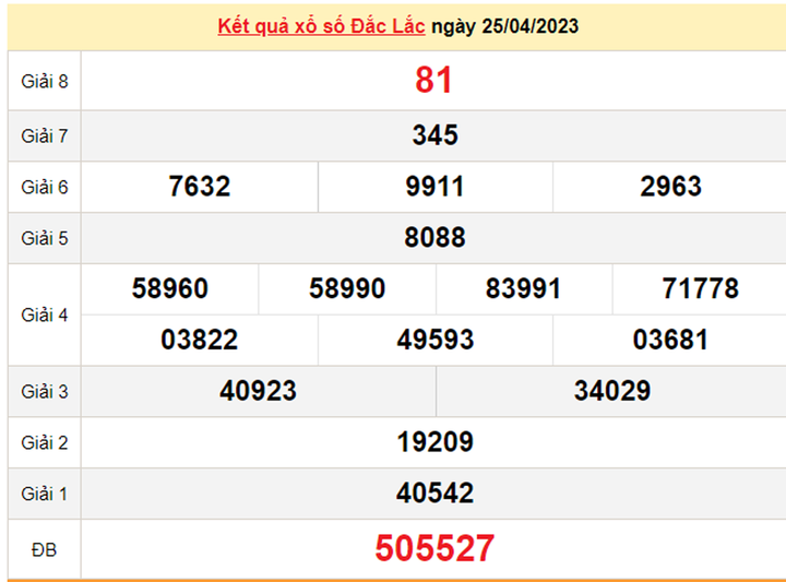 Kết quả xổ số Đắk Lắk hôm nay 2/5 - XSDLK 2/5/2023 - 1