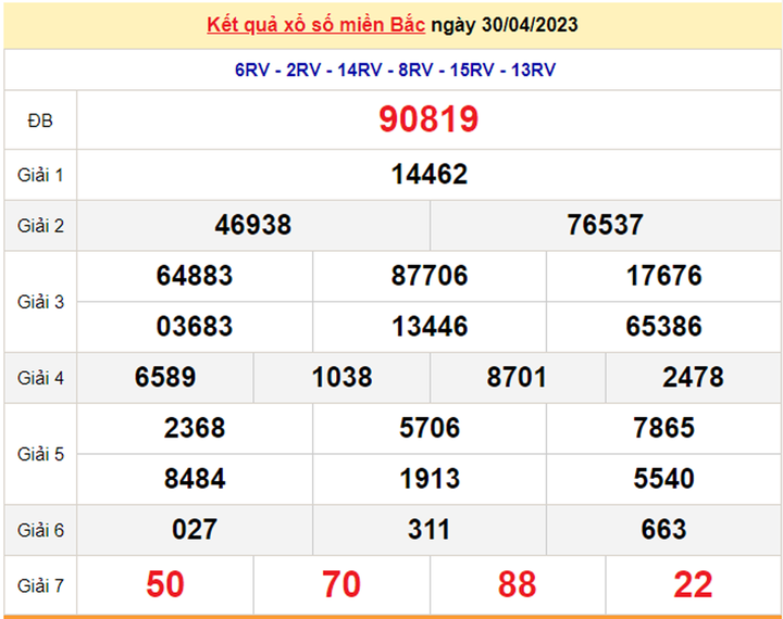 Kết quả xổ số miền Bắc hôm nay 2/5 - XSMB 2/5/2023 - 1