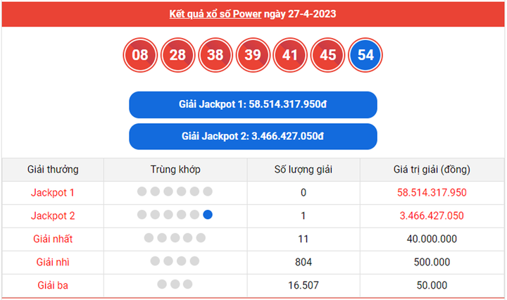 Vietlott Power 6/55 2/5 - Kết quả xổ số Vietlott hôm nay 2/5/2023 - 2