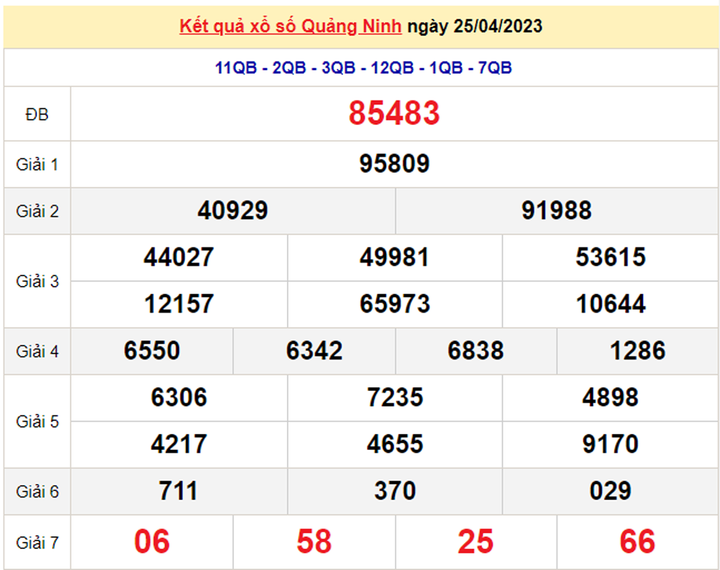 XSQN 2/5 - Kết quả xổ số Quảng Ninh hôm nay 2/5/2023 - 1