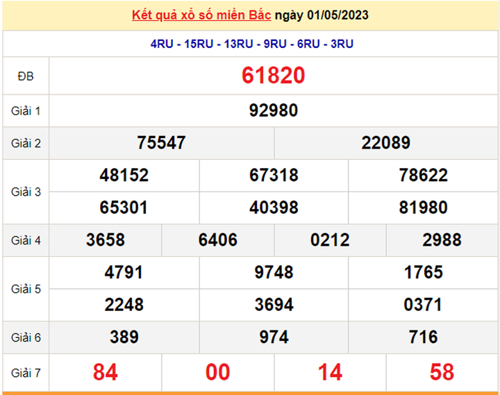 XSMB 3/5/2023 - Kết quả xổ số miền Bắc hôm nay 3/5 - 1