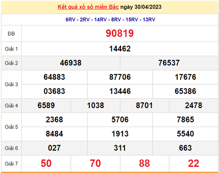 XSMB 3/5/2023 - Kết quả xổ số miền Bắc hôm nay 3/5 - 2