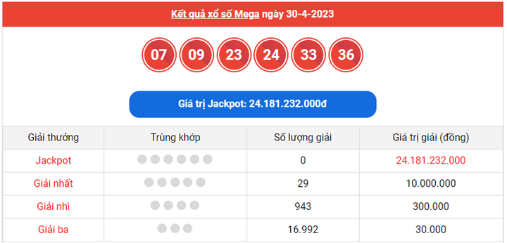 Vietlott Mega 6/45 3/5 - Kết quả xổ số Vietlott hôm nay 3/5/2023 - 1