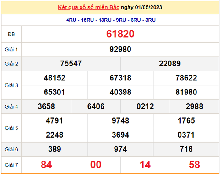 XSMB 4/5/2023 - Kết quả xổ số miền Bắc hôm nay 4/5 - 2