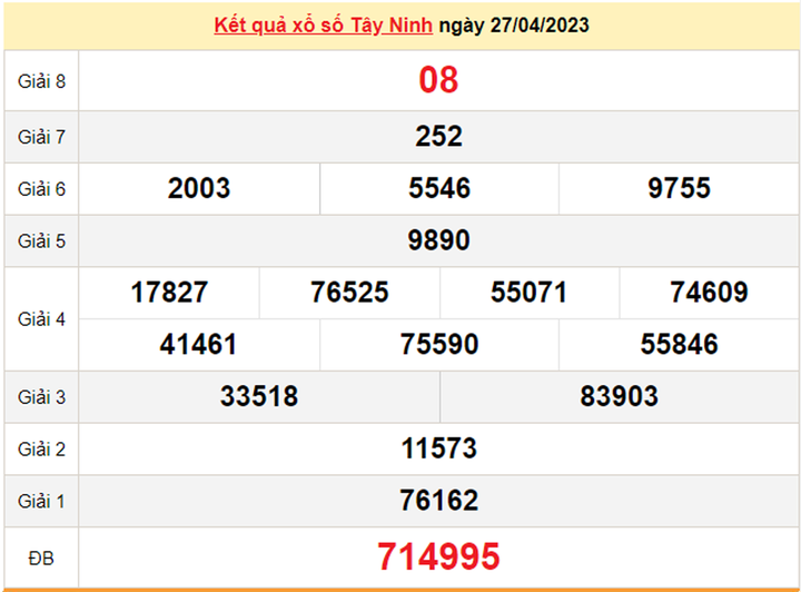 Kết quả xổ số Tây Ninh hôm nay 4/5 - XSTN 4/5/2023 - 1