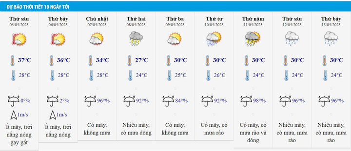 Dự báo thời tiết đến giữa tháng 5: Bắc Bộ có nhiều nơi nắng nóng gay gắt - 2