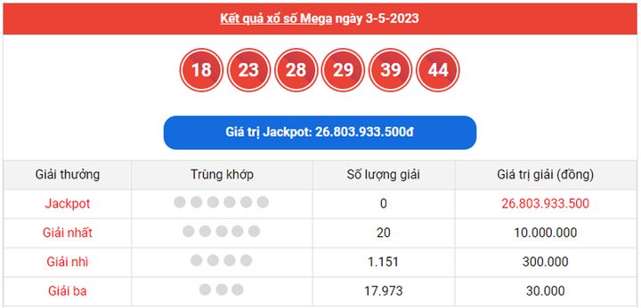 Vietlott Mega 6/45 5/5 - Kết quả xổ số Vietlott hôm nay 5/5/2023 - 1