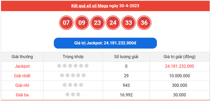Vietlott Mega 6/45 5/5 - Kết quả xổ số Vietlott hôm nay 5/5/2023 - 2