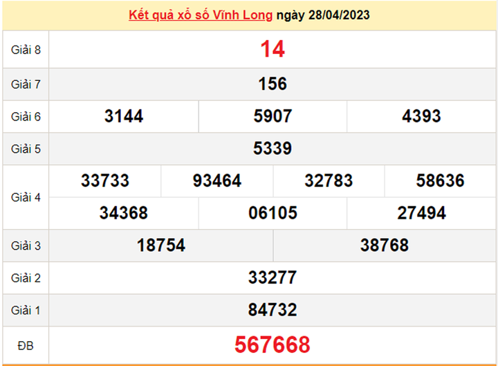 Trực tiếp kết quả xổ số Vĩnh Long thứ Sáu 5/5 - XSVL 5/5/2023 - 1