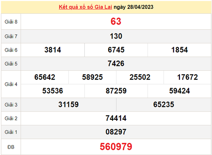 XSGL 5/5 - Kết quả xổ số Gia Lai hôm nay 5/5/2023 - 1