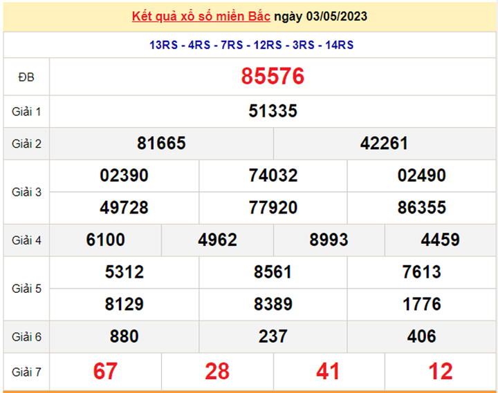 XSMB 5/5/2023 - Kết quả xổ số miền Bắc hôm nay 5/5 - 1