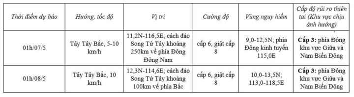 Tin áp thấp nhiệt đới trên Biển Đông mới nhất sáng 6/5 - 2