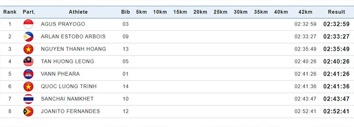 Trực tiếp SEA Games 32 hôm nay 6/5: Đoàn Việt Nam giành 6 huy chương vàng - 10
