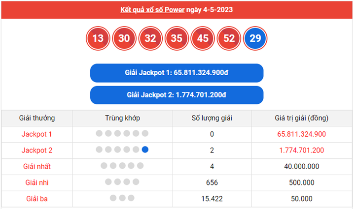 Trực tiếp kết quả xổ số Vietlott hôm nay 7/5/2023 - Vietlott Mega 6/45 7/5 - 3