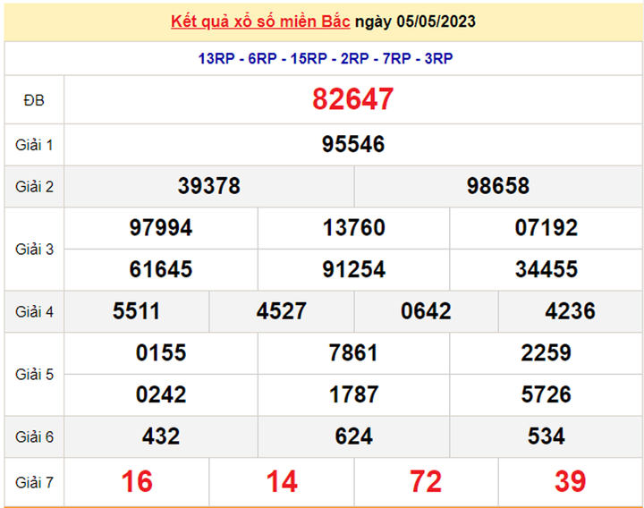 Kết quả xổ số miền Bắc hôm nay 7/5 - XSMB 7/5/2023 - 1