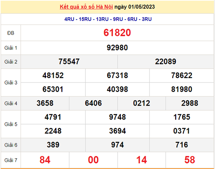 XSHN 8/5/2023 - Kết quả xổ số Hà Nội hôm nay 8/5 - 2