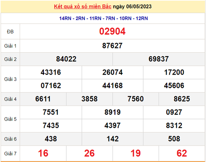 Kết quả xổ số miền Bắc hôm nay 8/5 - XSMB 8/5/2023 - 1