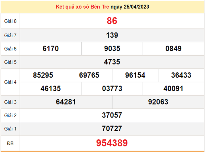 Kết quả XSBT hôm nay 9/5 - Xổ số Bến Tre 9/5/2023 - 2