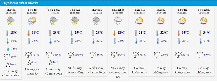 Cảnh báo dông, lốc, sét, mưa đá cục bộ ở nội thành Hà Nội chiều tối 8/5 - 1