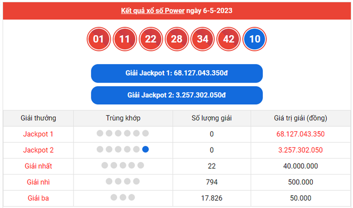 Vietlott Power 6/55 9/5 - Kết quả xổ số Vietlott hôm nay 9/5/2023 - 1