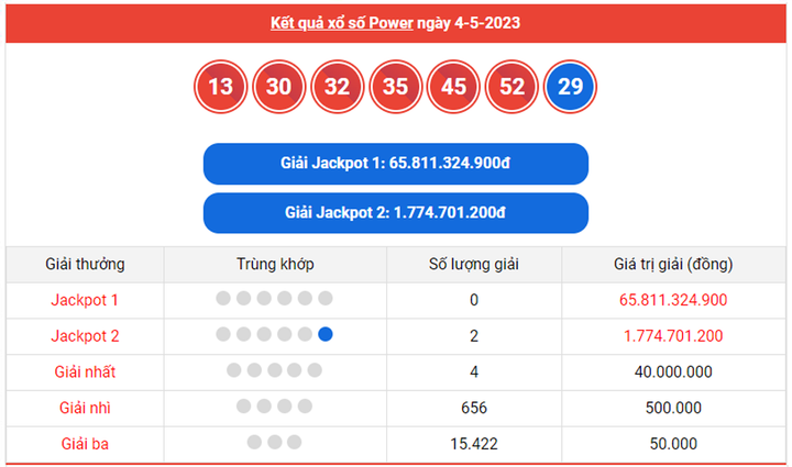 Vietlott Power 6/55 9/5 - Kết quả xổ số Vietlott hôm nay 9/5/2023 - 2