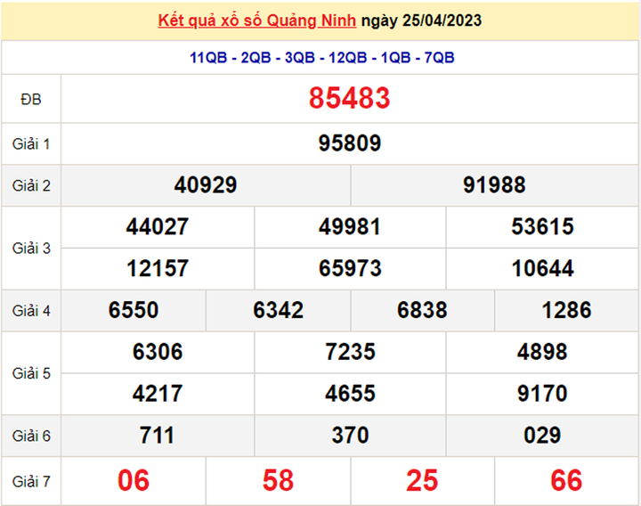 XSQN 9/5/2023 - Kết quả xổ số Quảng Ninh hôm nay 9/5 - 2