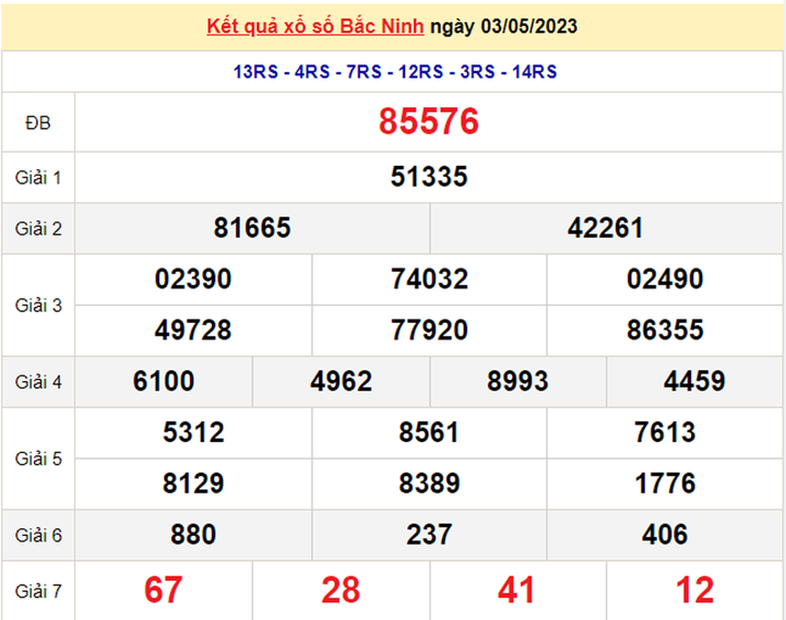 Kết quả xổ số Bắc Ninh hôm nay 10/5/2023 - XSBN 10/5 - 1