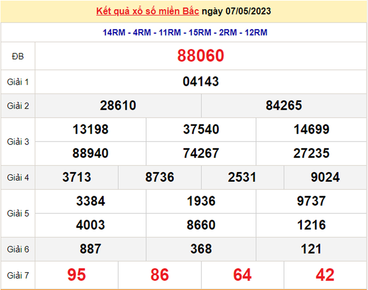 Trực tiếp kết quả xổ số miền Bắc hôm nay 10/5 - XSMB 10/5/2023 - 2