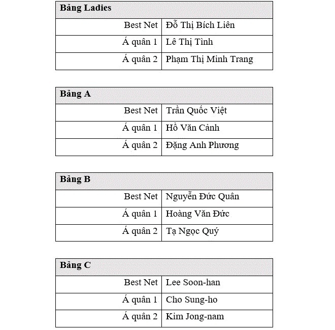 Tổ hợp Kings Island Golf Resort chào đón tuổi 30 - 2