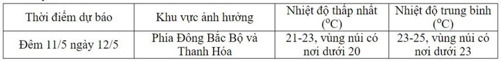 Tin gió mùa Đông Bắc chiều 10/5 và cảnh báo khả năng xuất hiện thiên tai đi kèm - 2
