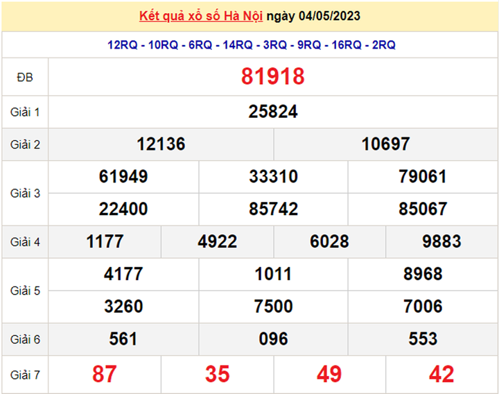 XSHN 11/5/2023 - Kết quả xổ số Hà Nội hôm nay 11/5 - 2