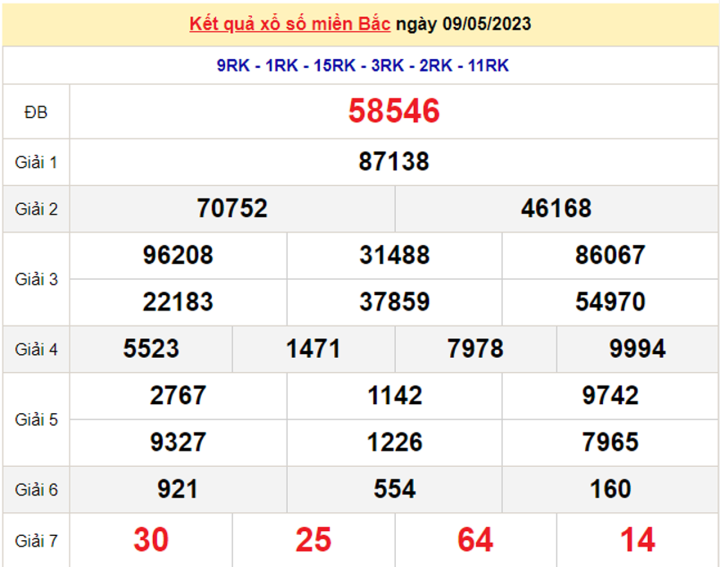 Kết Quả Xổ Số Miền Bắc Thứ Năm 11/5/2023 - Xsmb 11/5/2023