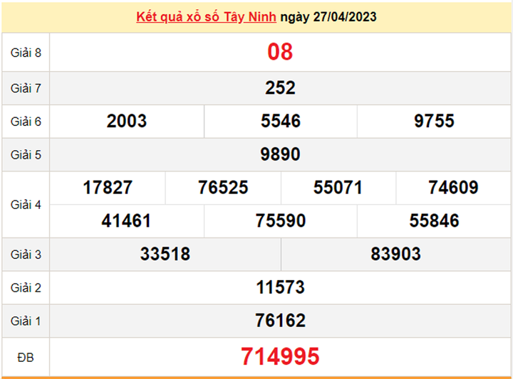 Kết quả xổ số Tây Ninh hôm nay 11/5 - XSTN 11/5/2023 - 2