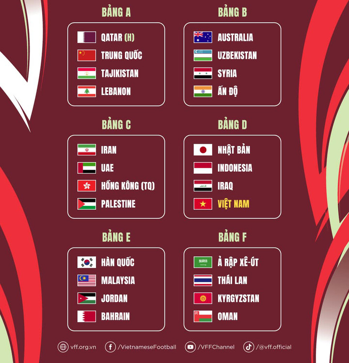 Kết quả bốc thăm VCK Asian Cup 2023: Việt Nam chạm trán Nhật Bản, Iraq - 2
