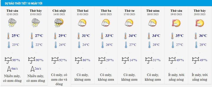 Tin mưa dông diện rộng chiều 11/5 và dự báo thời tiết Hà Nội 10 ngày tới - 2