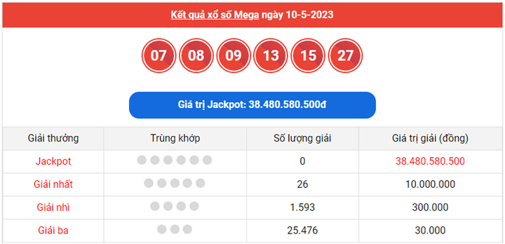 Trực tiếp kết quả xổ số Vietlott hôm nay 12/5/2023 - Vietlott Mega 6/45 12/5 - 1