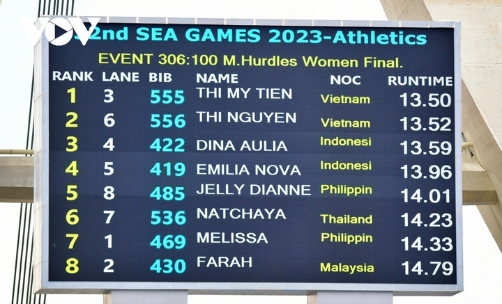 Huỳnh Thị Mỹ Tiên và 12 năm đi tìm 'nụ cười vàng' ở đấu trường SEA Games - 2