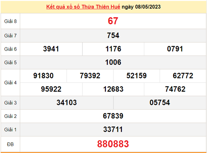 XSTTH 14/5/2023 - Kết quả xổ số Thừa Thiên Huế hôm nay 14/5 - 1