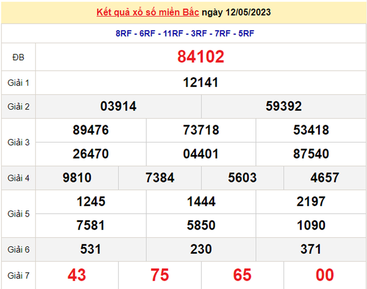 Kết quả xổ số miền Bắc hôm nay 14/5 - XSMB 14/5/2023 - 1