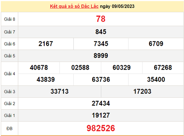 Kết quả xổ số Đắk Lắk hôm nay 16/5 - XSDLK 16/5/2023 - 1