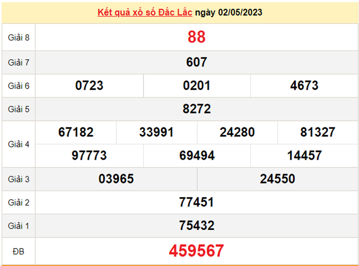 Kết quả xổ số Đắk Lắk hôm nay 16/5 - XSDLK 16/5/2023 - 2