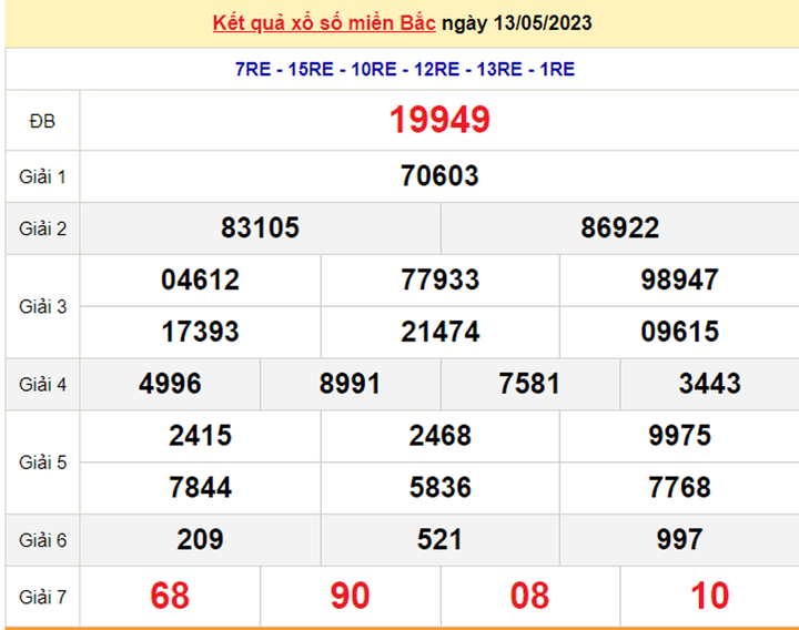Kết quả xổ số miền Bắc hôm nay 16/5 - XSMB 16/5/2023 - 2