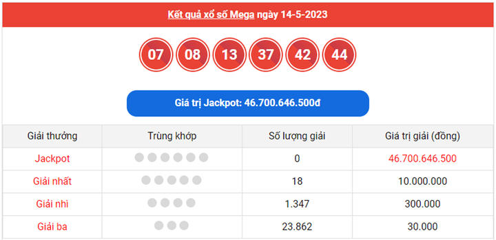 Kết quả xổ số Vietlott hôm nay 16/5/2023 - Vietlott Power 6/55 16/5 - 3
