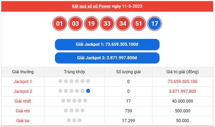Kết quả xổ số Vietlott hôm nay 16/5/2023 - Vietlott Power 6/55 16/5 - 2