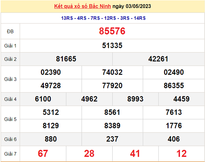 Kết quả xổ số Bắc Ninh hôm nay 17/5/2023 - XSBN 17/5 - 2