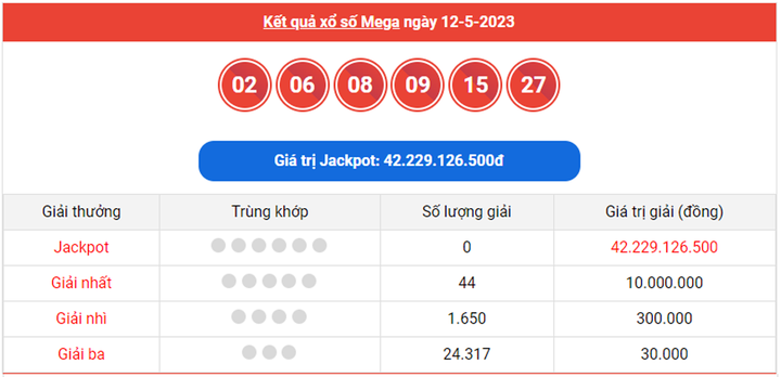 Vietlott Mega 6/45 17/5 - Kết quả xổ số Vietlott hôm nay 17/5/2023 - 2
