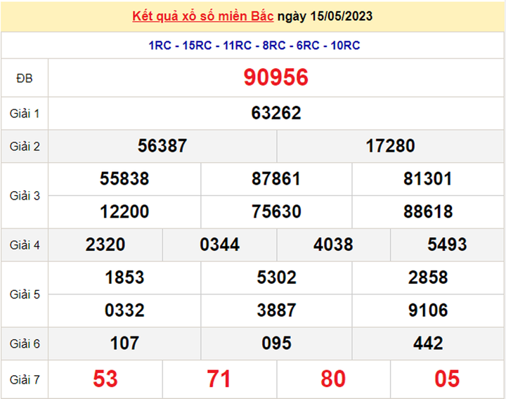 Kết quả xổ số miền Bắc hôm nay 18/5 - XSMB 18/5/2023 - 2