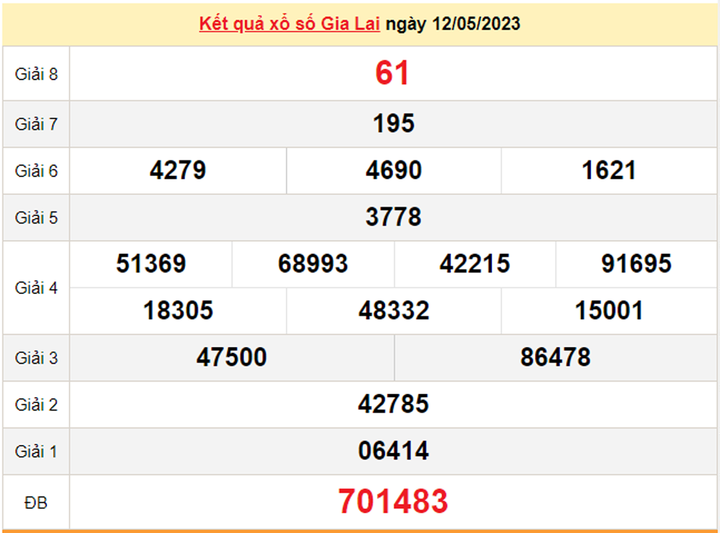 Kết quả xổ số Gia Lai hôm nay 19/5/2023 - XSGL 19/5 - 1