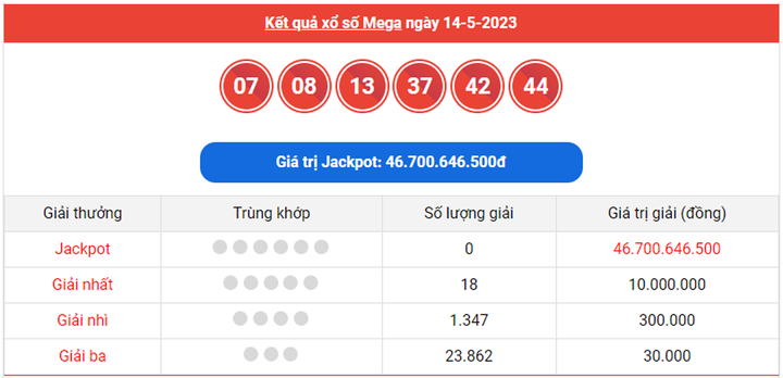 Vietlott Mega 6/45 19/5 - Kết quả xổ số Vietlott hôm nay 19/5/2023 - 2